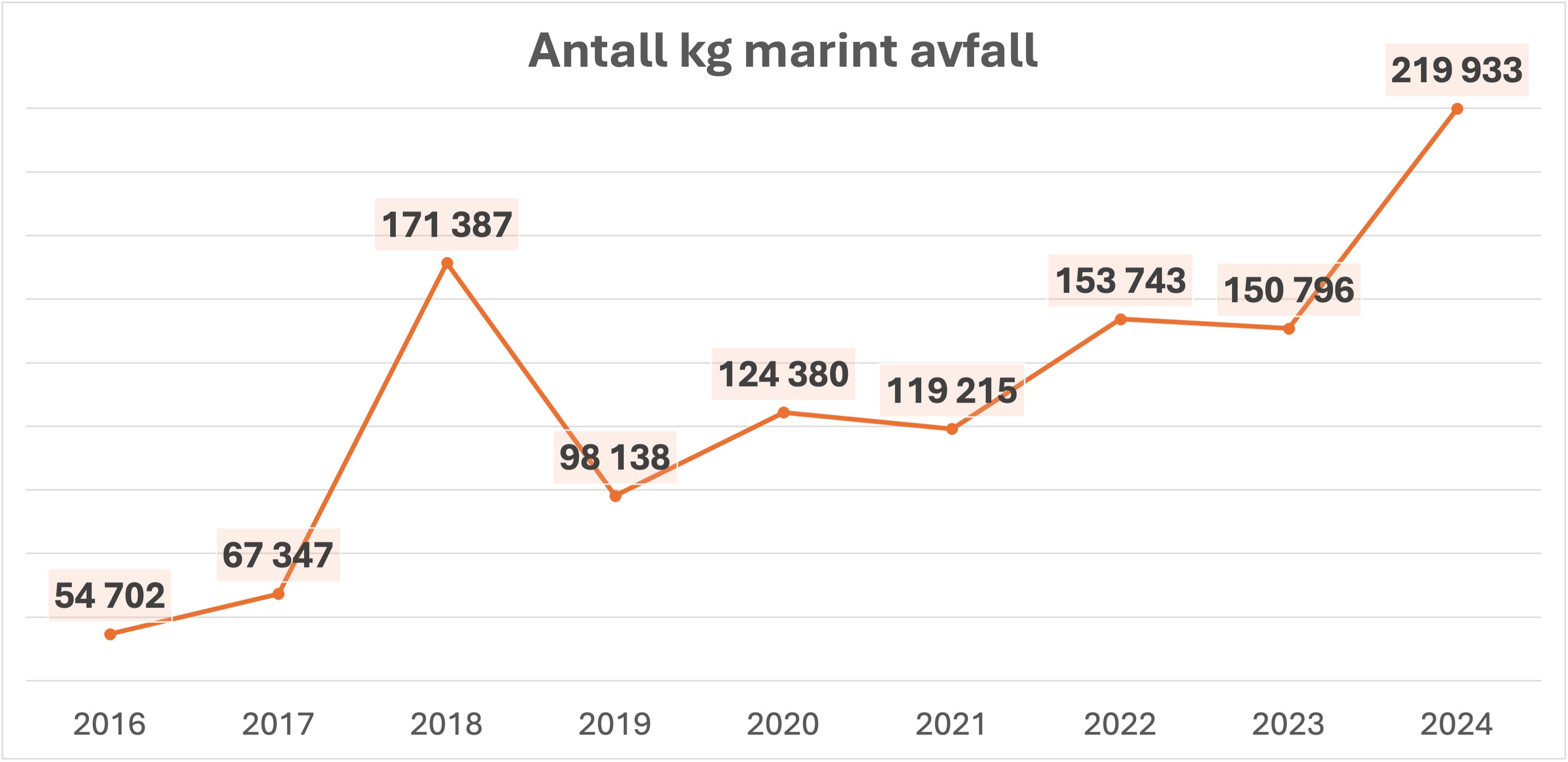 marint avfall.png