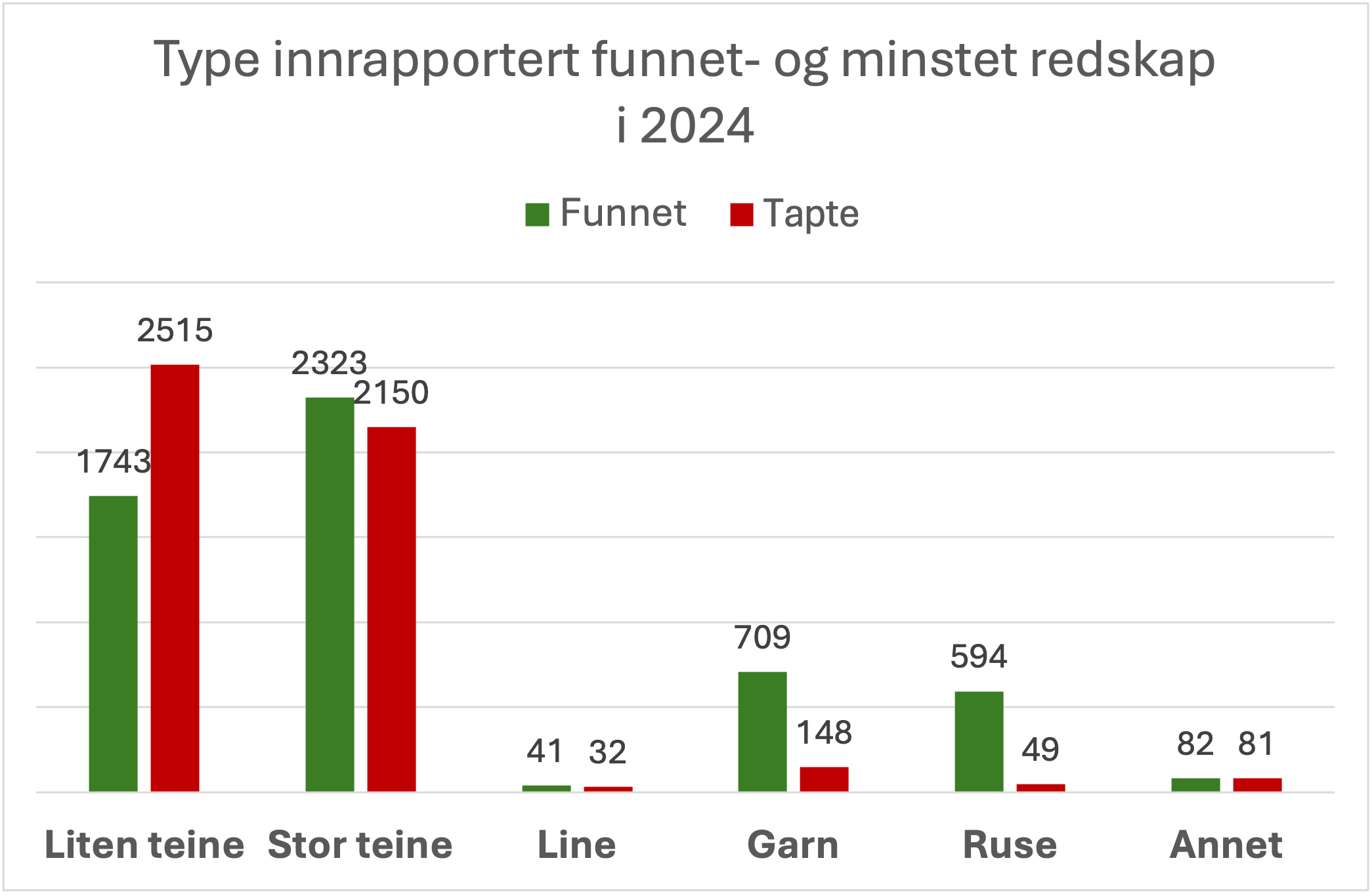 type redskap funnet og mistet.png