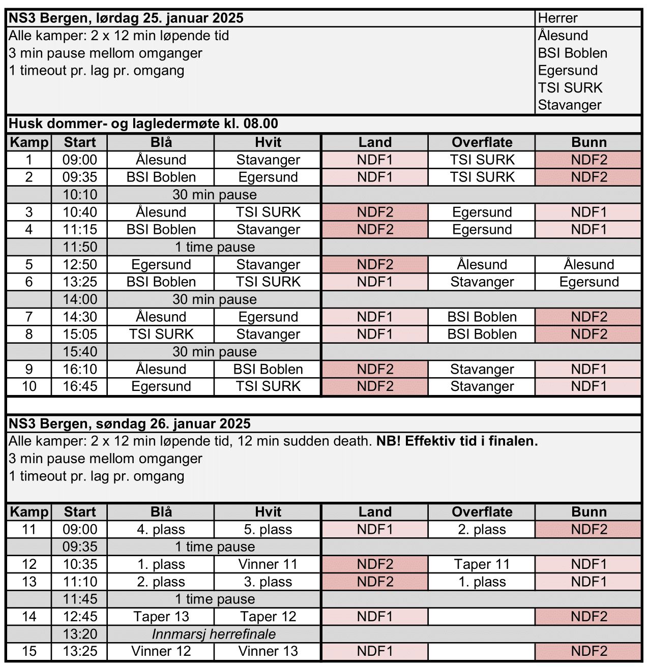 Kampoppsett NS3 2025-1.png