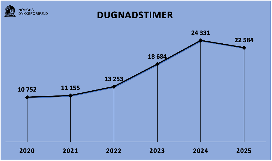 logo_dugnadstimer.png
